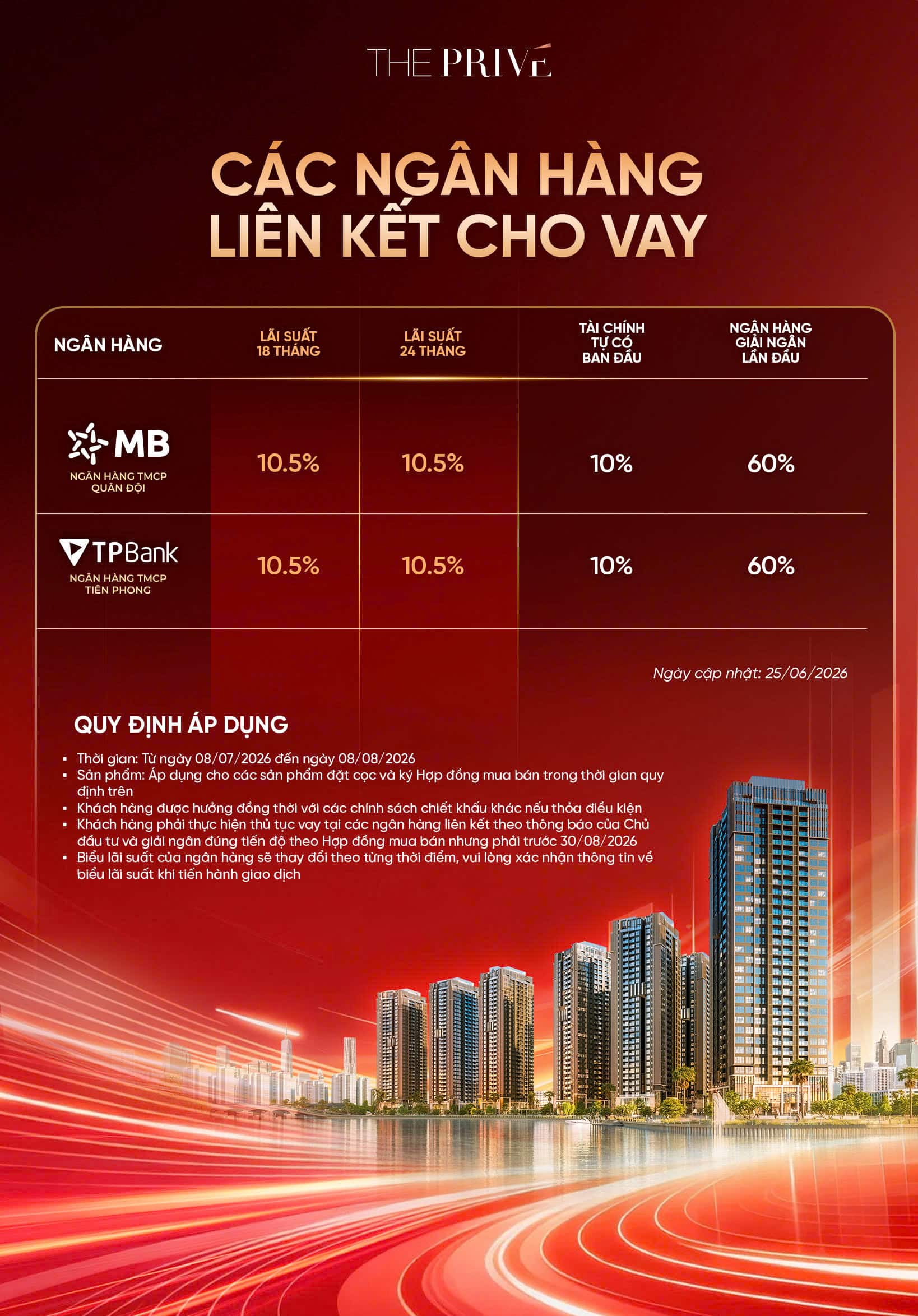 Các ngân hàng liên kết cho vay dự án The Prive