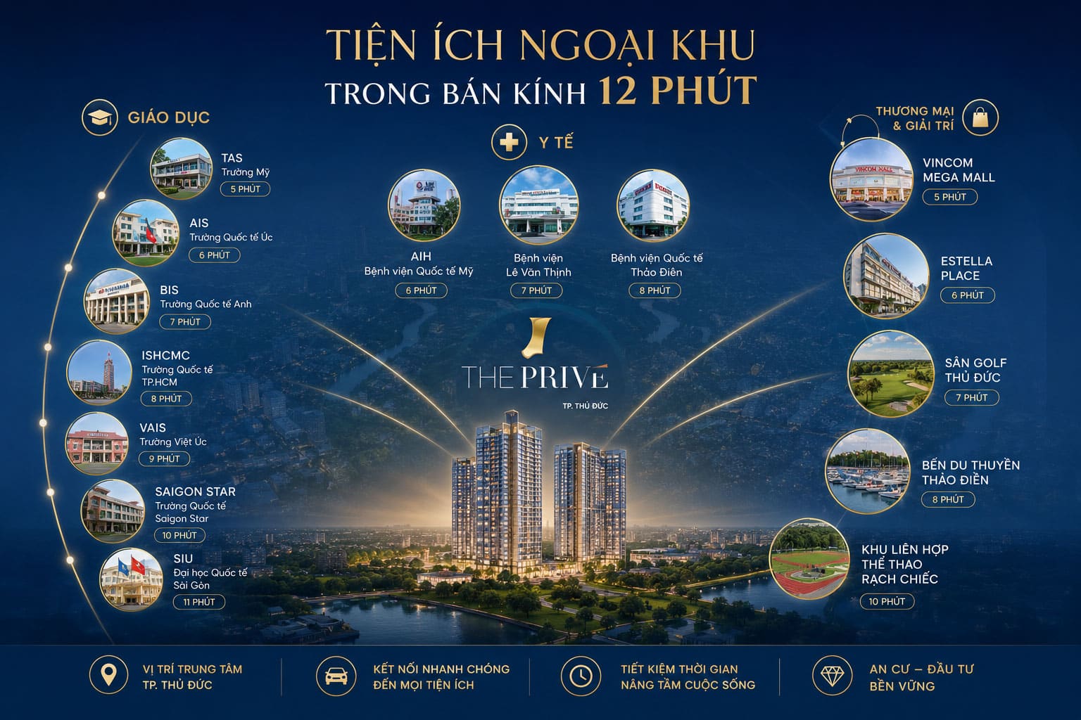 Tiện ích ngoại khu The Prive