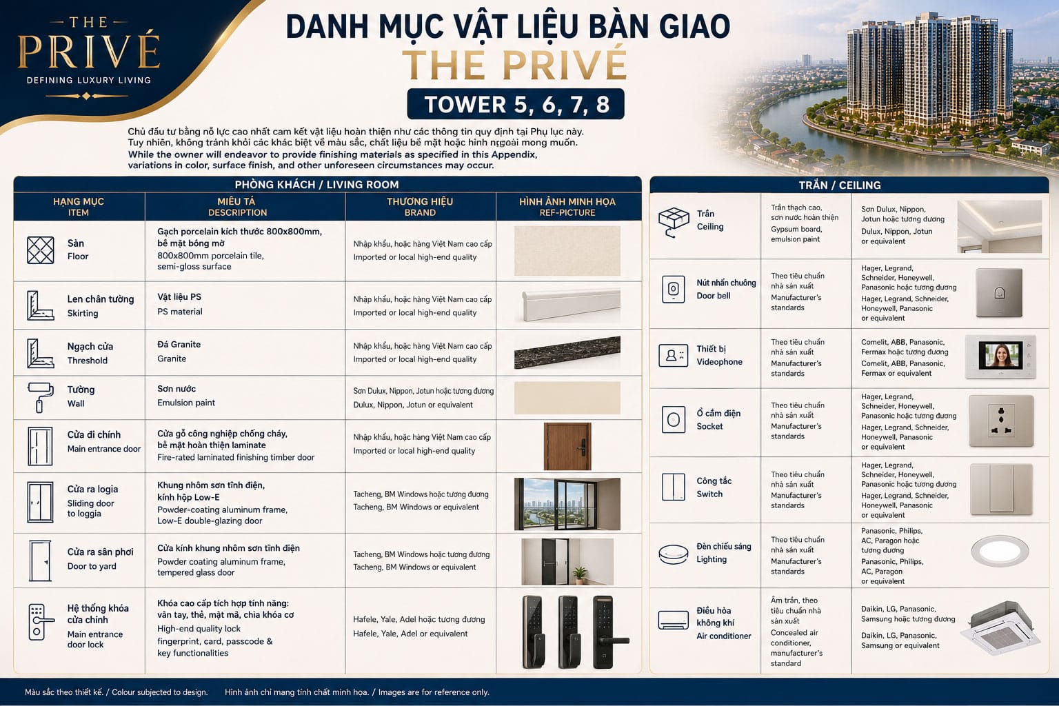 Danh mục vật liệu bàn giao tháp 5-6-7-8 The Privé